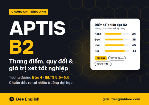aptis-b2-anh-dai-dien