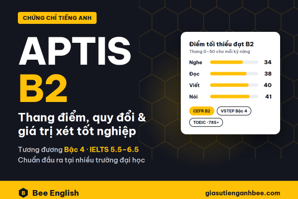 aptis-b2-anh-dai-dien